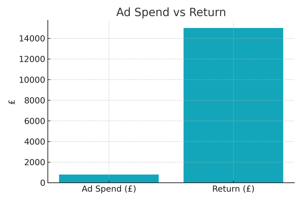 ad_spend_vs_return